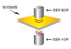 7. 고속이미지스캐너특장점 작동편의성 이중급지방지 Canon