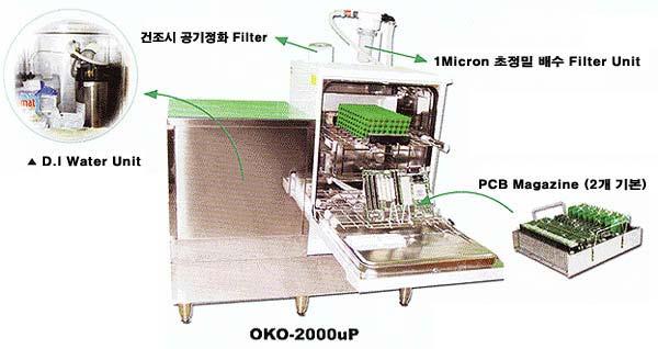 Oko.2000uP 주요기능 참고세척기 Stand 는 별도 2. 장비의구성 IMO PCB Water Cleaning Machine 은장비설치. 작동운영방식이 Easy operating 과세척품질등이우수합니다. 또한세척장비에따른운영소모품비용이적으며, 인체에무해한작업공정과환경에미치는영향이없는장비입니다.