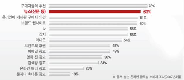 ( 참고 ) 온라인언론홍보 온라인언론홍보란?