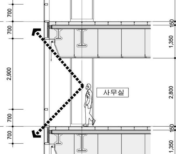 구분현설계안변경검토안비고 ( ) ( ) 700 2,200 1,000 설비공조 외주부설비공조 Curtain Wall 유리면적감소에따른공조부하감소량은전체부하의약 3.0% 내외가될것으로예상 - 공조장비및배관등감소요인으로고려대상은아님.