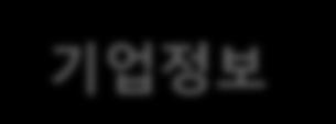 신뢰성있고광범위한정보원 국내최대의신용정보보유 개인정보 : 3,600 만명 기업정보 : 240