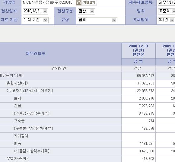 주주현황, 사업현황등 기업지배구조분석 신설법인, 외국인투자법인, 벤처기업등의특수기업정보 해당기업관련실시간뉴스