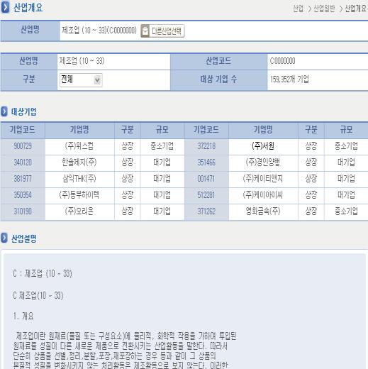 KISLINE 제공 Contents 기업산업그룹금융인물뉴스