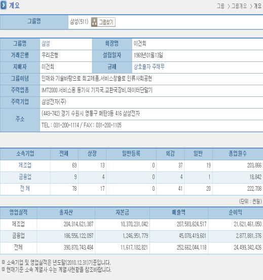 KISLINE 제공 Contents 기업산업그룹금융인물뉴스