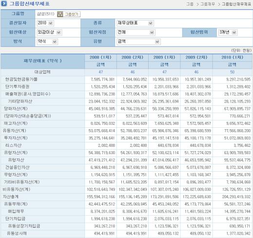 해당그룹관련최신뉴스 다양한옵션활용한조건검색 그룹재무정보