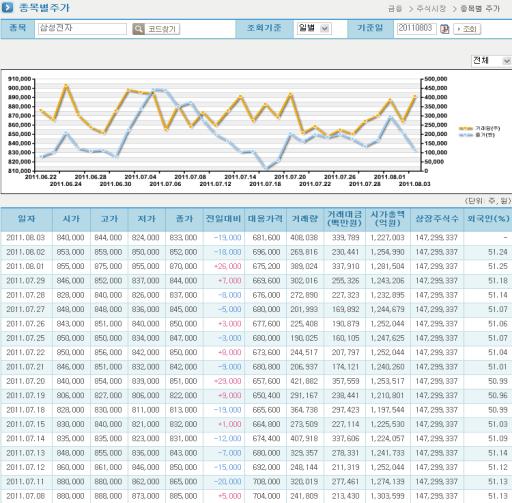 KISLINE 제공 Contents 기업산업그룹금융인물뉴스 Premium