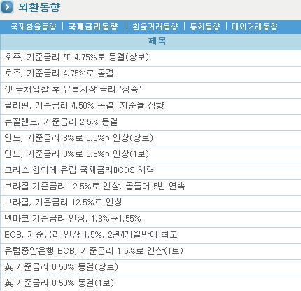 ) 거래소제공실시간시세 채권시장 채권시장동향분석 실시간수익율, 시가평가기준수익율,