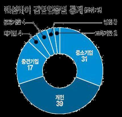 제안배경 랜섬웨어대응방안 끊임없이진화하고다양한경로로유포되고있어기존솔루션대응의한계도달