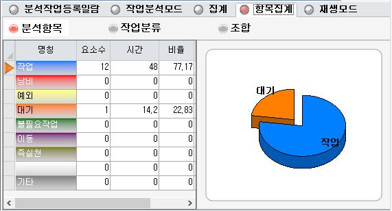 03~8배속 분석결과를정량화 Time Chart(