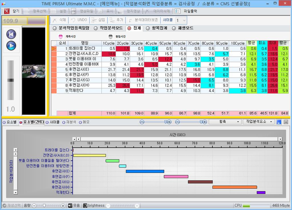 눈으로보는관리 가가능.