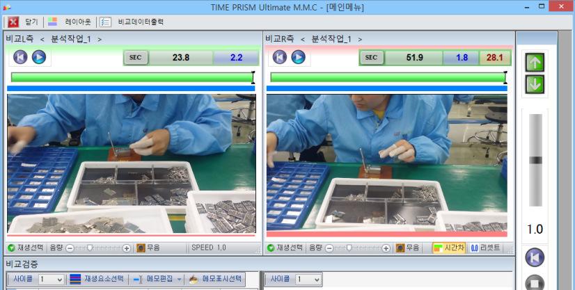 TIME PRISM 기능및기대효과 비교검증 분석한작업을비교할수있으므로,