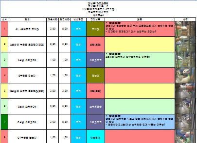 TIME PRISM 기능및기대효과