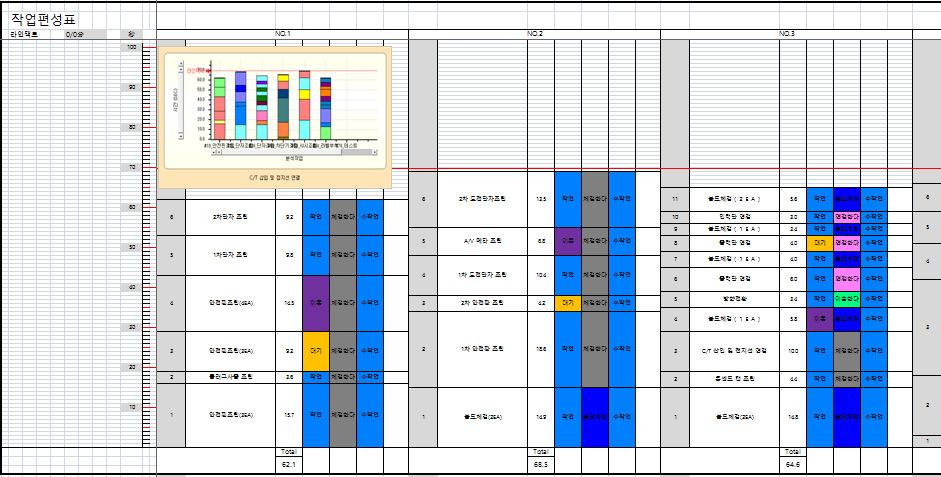 공정에서작업요소의이동을간단히할수있습니다.