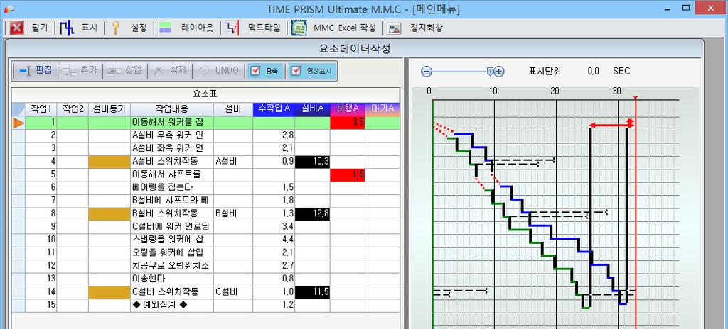 TIME PRISM 기능및기대효과 표준작업조합표