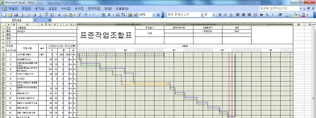 작업분석데이터로부터표준작업조합표를쉽게작성할수있습니다.