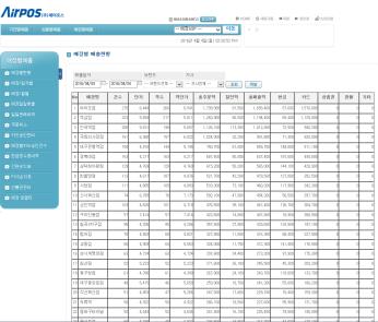 상품별매춗 상품붂류 대붂류상품별