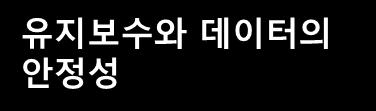 축적된업무 know-how 와업체의특성을위주로프로세스를도출 숙련된개발자에의한생산성확보와자체개발한 Framework 로효율성증대 업무경험이풍부한컨설팅인력확보로 Best Practice 구현가능 사용자친화적