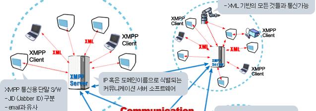 02. V2Conference 특장점 (2) V2 Conference는영상, 음성, 화면공유, 네트워크대역폭등에서 XMP Protocol, GIPS Audio Codec