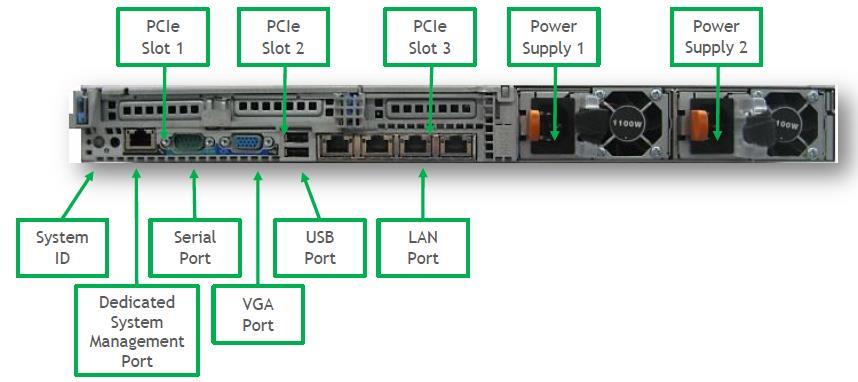 PowerEdge R630 서버후면구성 Serial, VGA, LAN, DRAC, USB 등다양포트가지원되며,