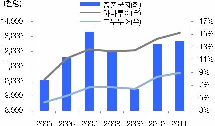 INDUSTRY REPORT 기아자동차삼영전자 (005680) (000270) < 표1> 2040 년한국의삶의질구분조사기준연도기준값 2040 년전망치증감율 청년실업률