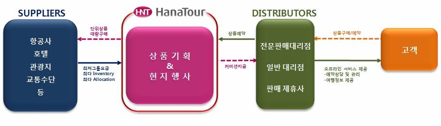 Mid-Small Cap Analyst 강신우선임연구원