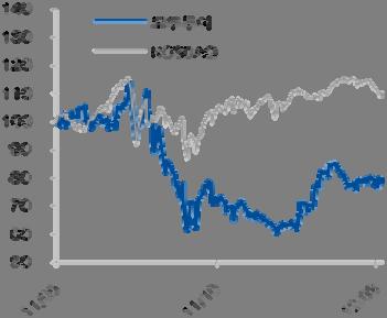 Company Report 2012. 05. 24 Mid-Small Cap Analyst 강신우선임연구원 02) 3787-2107 swkhang@hmcib.