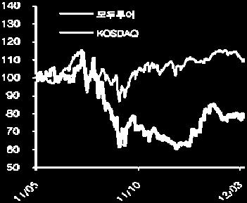 7 당사추정 EPS 컨센서스 EPS 컨센서스목표주가 K-IFRS 별도기준 최근 12 개월주가수익률 Analyst 강신우 02) 3787-2107 swkhang@hmcib.com 29,450원 N/R 247 십억원 8,400천주 4십억원 /500 원 43,150원 /22,850원 1십억원 10.6% 우종웅외 18.8% 3M -3.4 14.6 6M 16.