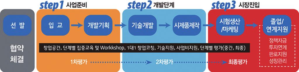 16 Issue & Tech Jeonbuk Techno Park 전북테크노파크 Ⅲ.