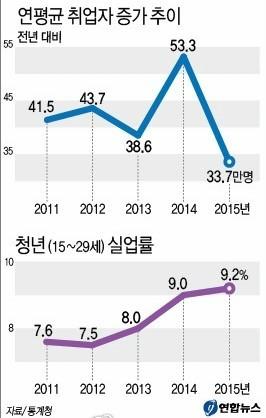 탐방동기