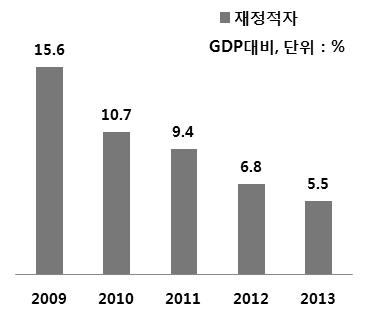 5 / 최근그리스사태가중소기업에미치는영향및시사점 ꠅ