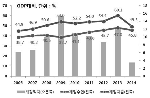 그리스실업률추이 출처 : EC 주 : 2012 년 11 월유럽위원회 (EC) 집계기준 출처 : EC 주 :