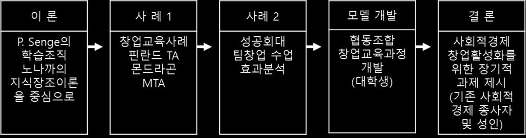 근로자 (4170 만원 ) 의 68% 수준이었지만 2013 년에는 52% 수준 ( 임금근로자 5170 만원 자영업자 2725 만원 ) 으로떨어졌다.