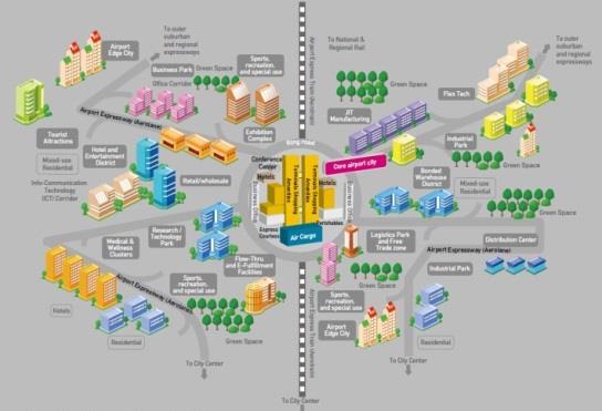 공항내 외첨단복합시설개발스마트 Air City 추진 추진배경 전통적인에어시티는공항내외에숙박시설, 물류및유통시설, 상업시설, 문화, 레저, 스포츠시설등을복합적으로개발