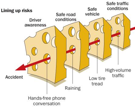 추진과제 교통사고사망자제로화를위한안전체계 (Safe System) 평가제도 교통사고에영향을미치는도로이용자, 차량,