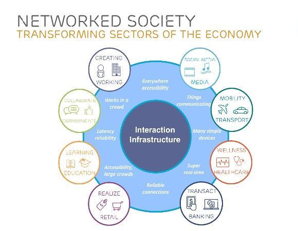 [ICT Policy for Networked Society] ( 자료 : GCC,