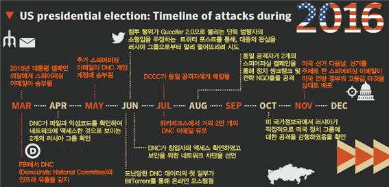 제 3 장. 글로벌사이버위협동향 3 장에서는 2017 년 2 분기에발간된해외주요보안업체들의사이버위협동향보고서를살펴본다. < 2 분기글로벌사이버위협보고서 > 1. 시만텍, ISTR(Internet Security Threat Report) 22, 2017.4 2. 카스퍼스키, DDOS attacks in Q1 2017, 2017.