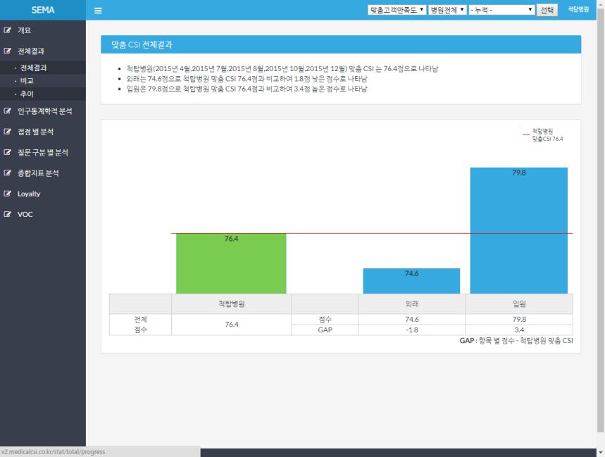 리서치솔루션 ( 젂자리포트 ) Standard analysis Nonstandard analysis 읶터넷이가능하다면, 언제어디서듞주요지수의 Summary