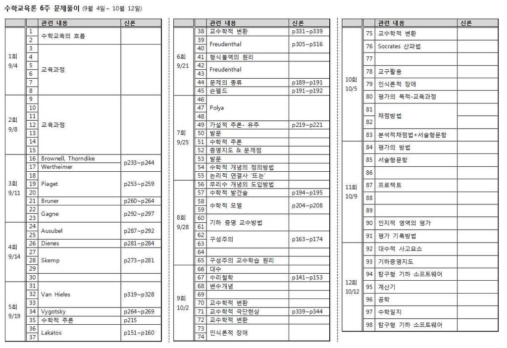 최석민, 김양희전공수학 - 지도서는반드시짧게라도스터디를하고교수학습상의유의점정도는암기하자. 지도서스터디를하면나중에 2차수업실연을준비할때당연히좋은점이있겠지만 1차시험을기준으로보았을때에도좋은점이배운수학교육이론들을적용해보면서이해를더욱명호가하게할수있어요. 한번쯤빠르게지도서내용을확인하고그학년에맞는교수학습상의유의점을다암기해보았어요.