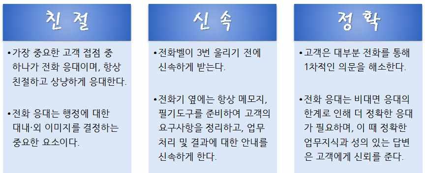 q 전화로문의하는경우 u 전화고객응대기본자세 전화기근처에는항상메모용지, 필기도구를두고, 타부서담당자의연락처를찾기쉽게 UC 를항상온라인상태로유지합니다. 통화중급한일이생겼을경우라도가급적통화를끝낸뒤에일을처리하는것이좋지만통화가오래걸려서급한일을먼저처리해야하는경우에는상대방에게사정을설명하고양해를구합니다.