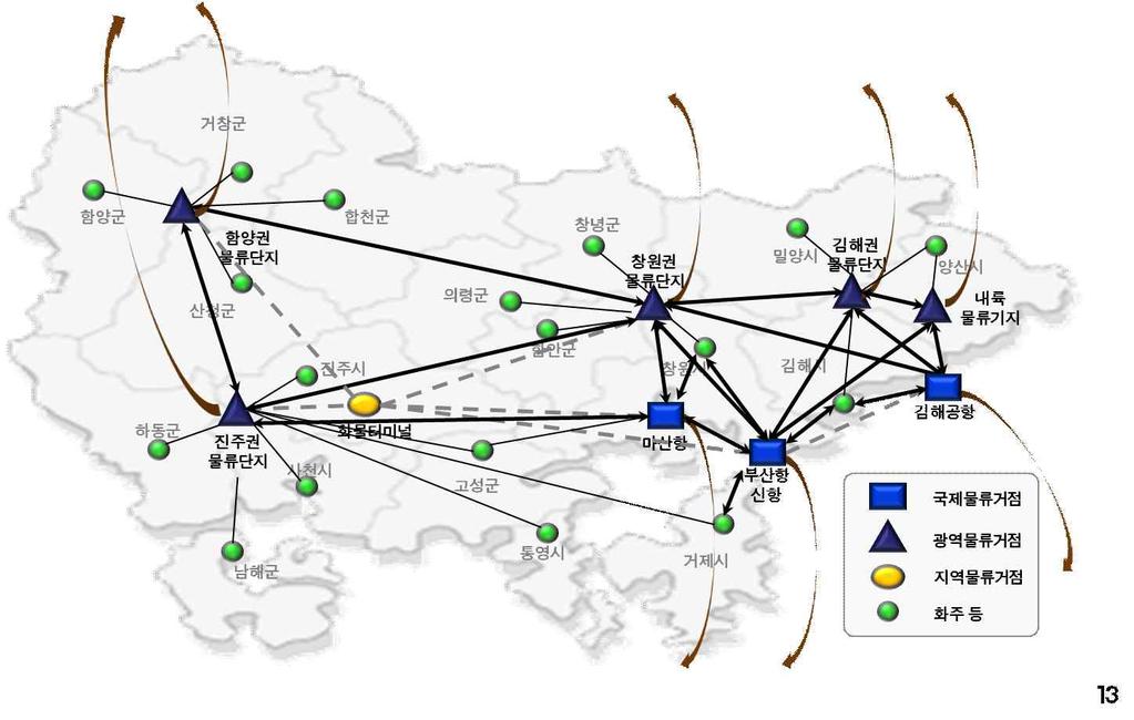 제 3 편제 4 장사회기반부문 < 그림 3-4-12> 경상남도물류거점시설간네트워크연계방안 (5) 물류정보화구축사업 Ÿ 경상남도에는연면적 1,000m2이상의창고시설이 421개인것으로조사된바있으나이보다작은규모의창고시설도다수위치해있는것으로파악됨 Ÿ