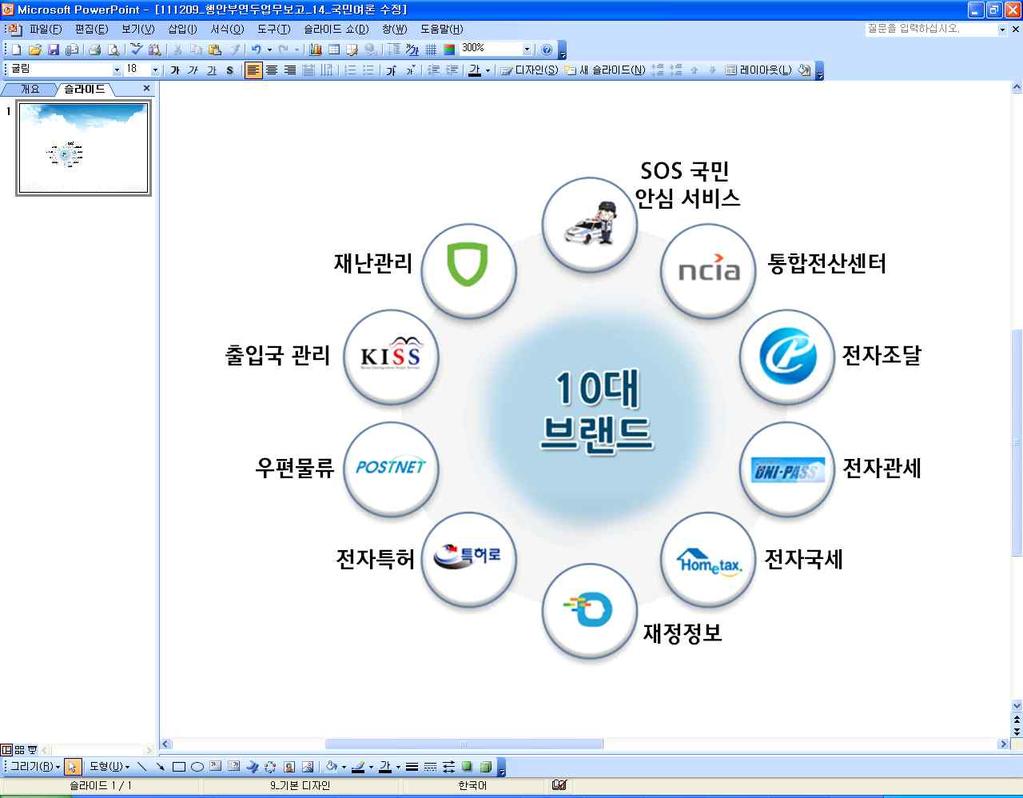 지역경제를활성화하여서민생활을안정적으로지원하며, 셋째, 스마트한정부구현및선진행정한류를전세계에확산하는정책을제시하였음 < 그림 3-4-17> 수출 10 대브랜드자료 : 2012