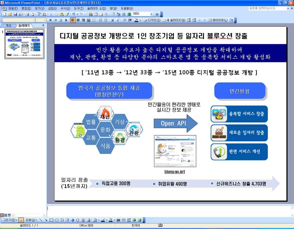 제 3 편제 4 장사회기반부문 < 그림 3-4-18> 디지털공공정보제공을통한일자리창출효과자료 : 2012 행정안전부주요업무계획, 2011.12.28.