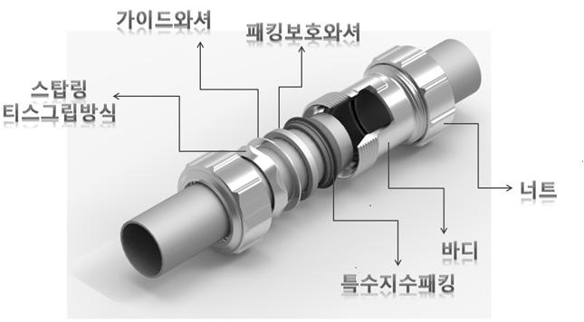 동 향 월간 Report 에스테인리스스틸클럽의회원사동향을수록합니다.