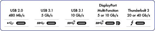 USB-C 프로토콜 USB 는주변기기장치를컴퓨터에연결하는직렬입출력기술입니다. USB-C 는이표준의최신버전으로더높은대역폭과새로운전원관리기능을제공합니다. USB-C 는다음과같은다양한프로토콜을지원합니다. Thunderbolt 3: 최대 40Gb/s 의전송속도 USB 3.1 Gen 2: 최대 10Gb/s 의전송속도 USB 3.