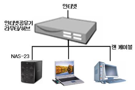 ) 1) 앞면케이스의밑면을눌러서, 본체와앞면케이스를분리합니다 2)