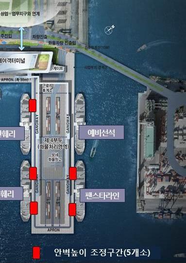 신항컨테이너부두사업투자부산항신항남컨테이너 2-4단계사업에 9,085억원을투자할예정임 15년경제정책방향에따라시행하는기업투자촉진프로그램2) 중하나임남컨테이너 2-4단계사업은