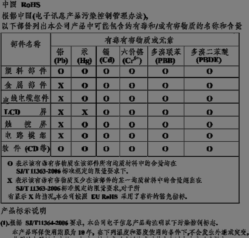 중국 RoHS 운영시스템복구하기