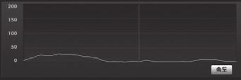 [ 속도그래프 ] 위그림처럼, 재생중에주행속도그래프를보거나속도를볼수있습니다.