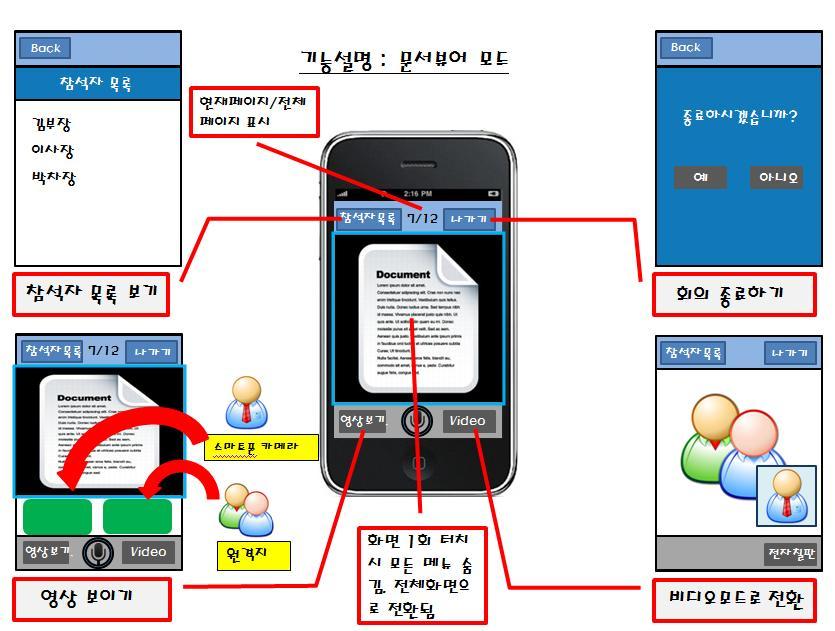 스마트폰 / 패드