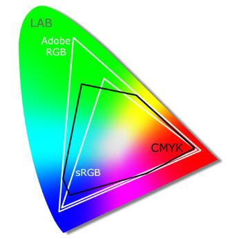 칠판 : 칠판 ( 녹색 ) 위로투사할때최적의컬러설정을원한다면이모드를선택해야합니다. AdobeRGB: AdobeRGB는 Adobe Systems 에의해개발된 RGB 색공간입니다.